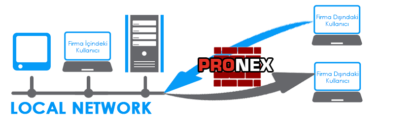 clienttosite
