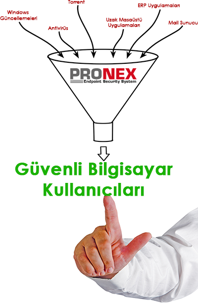 pronex-uygulama-filtreleme